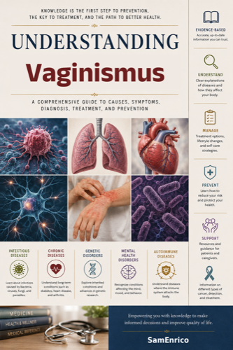 Understanding Vaginismus